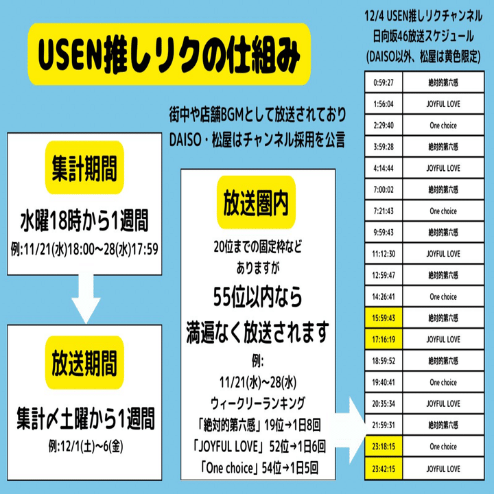 おひさま推し活ムーブメントまとめ2024｜チビちゃんちっく