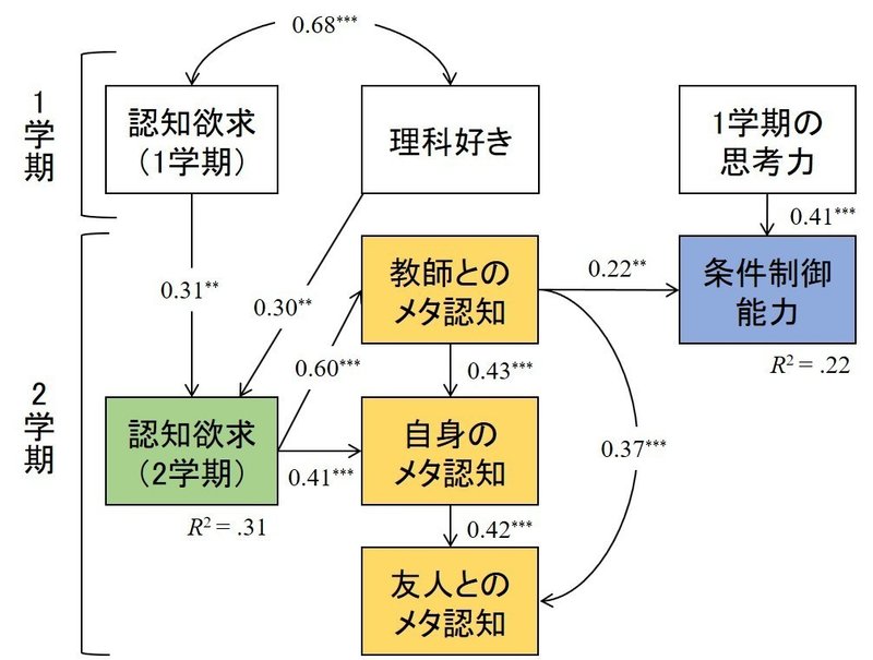 図2