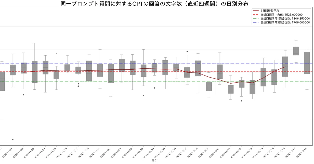 ChatGPT Real-Time Fluctuation Report 2024/12/25｜ChatGPT驚き屋 ...