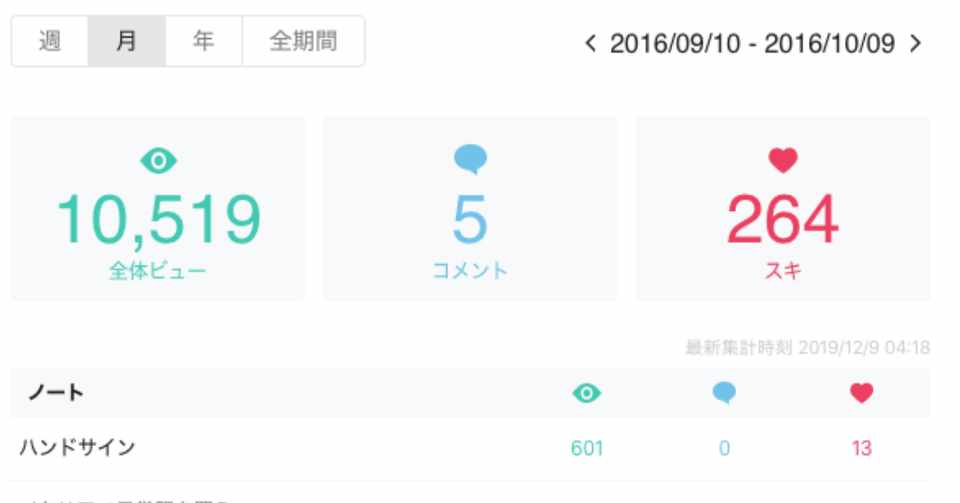 最高 Ever 12 イラスト 数字 サンセゴメ 最高 Ever 12 イラスト 数字 サンセゴメ