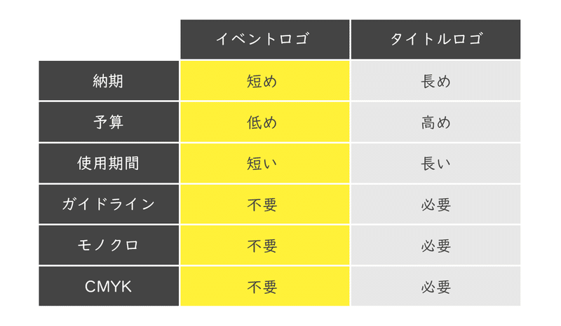 タイトルロゴとイベントロゴの比較