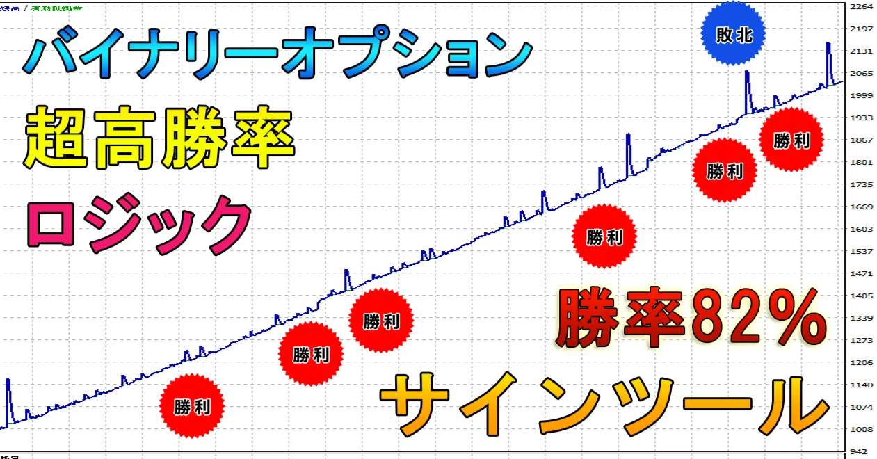 バイナリーオプション高精度なサインインジケータで高勝率を狙う