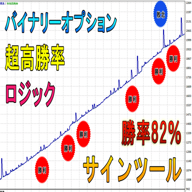 超高勝率バイナリーオプションロジック！最強のサインツール