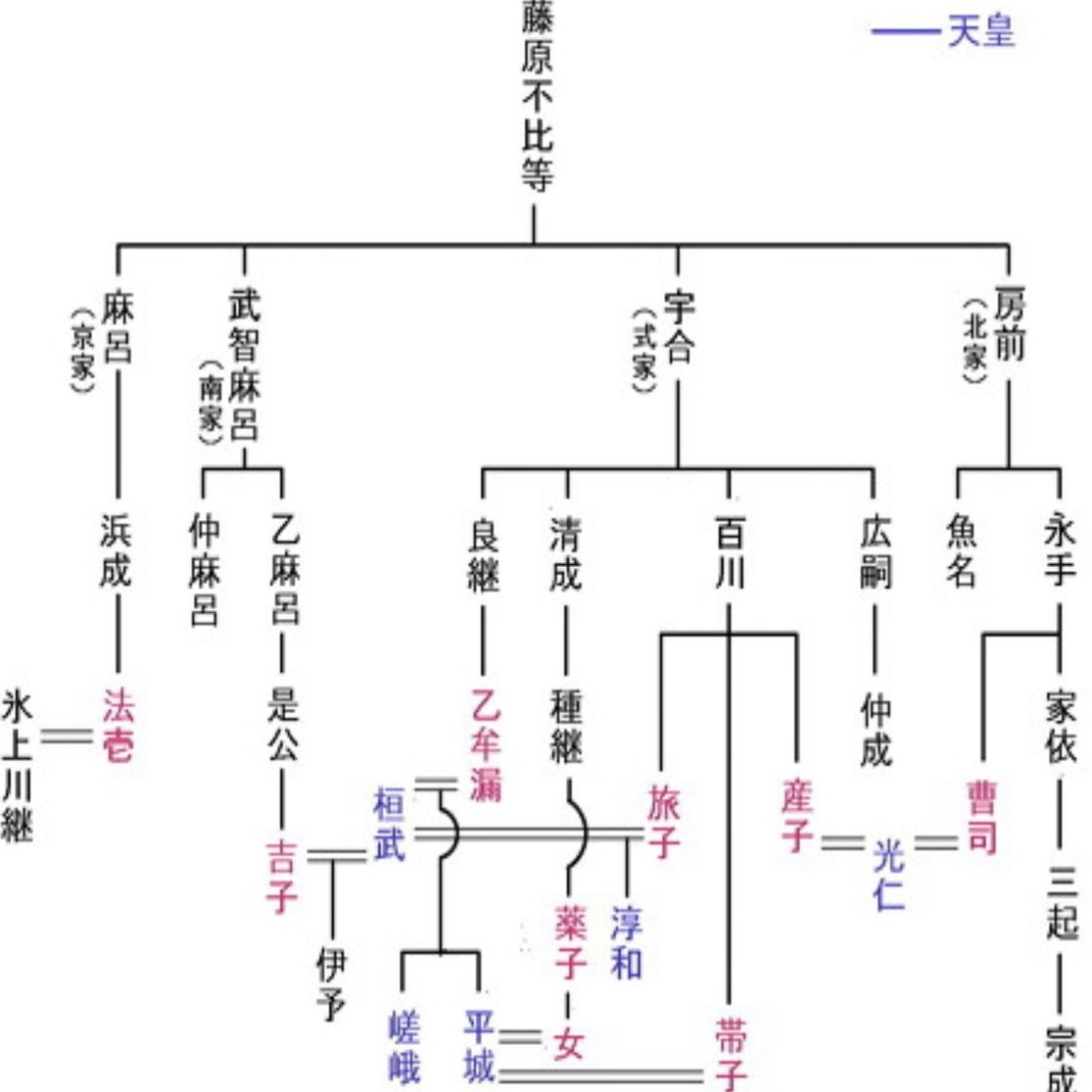 日本史諸家系図人名辞典 ji0 Amazon.co.jp: 日本史諸家系図人名辞典 : Japanese Books