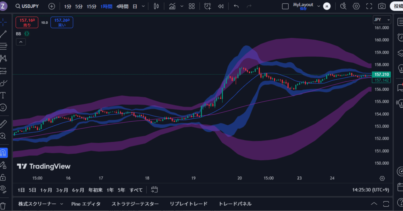 ボリンジャーバンド(マルチタイムフレーム対応・2つ同時表示対応)｜Okurundesu