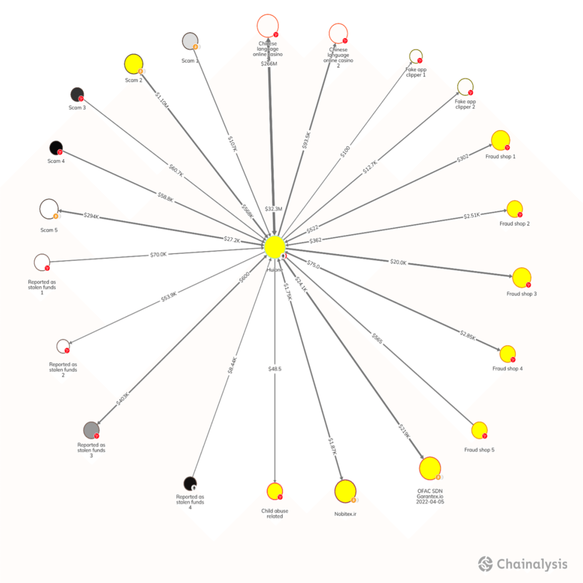 カンボジアニュース】DMMの仮想通貨盗難は北朝鮮による犯行と判明、カンボジアとの関係性も｜カンボジア太郎の備忘録