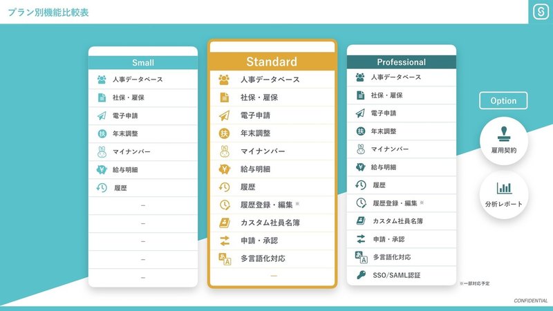 既存顧客様向け_SmartHR_新機能ご案内.001