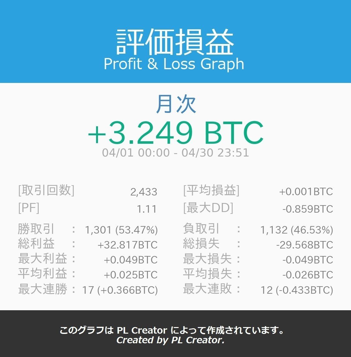 損益グラフ作成ツール Plcreator V1 7 Nagi Note 損益グラフ作成ツール Plcreator V1 7 Nagi Note