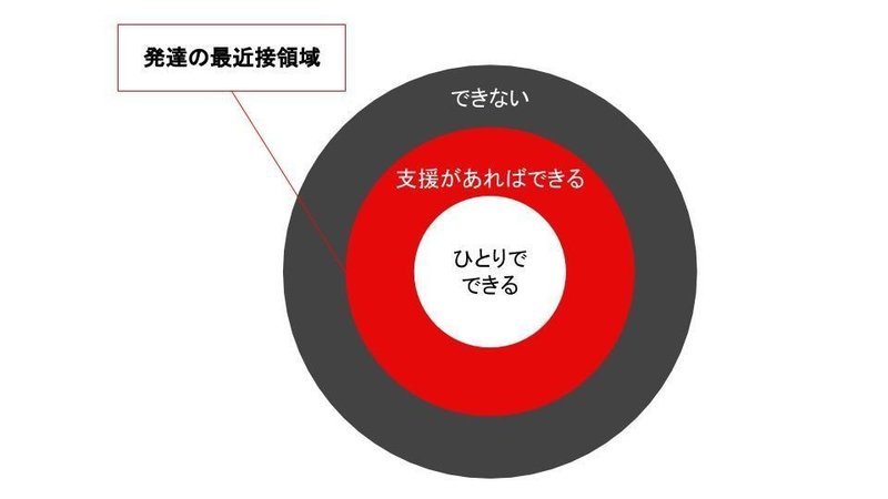その人の可能性が十分に発揮されていれば 人は勝手に学んで育つ説 なかむら ツクルバ Note