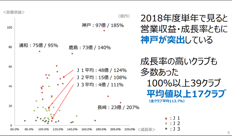 19シーズン北海道コンサドーレ札幌総括 くろかわひろと Note