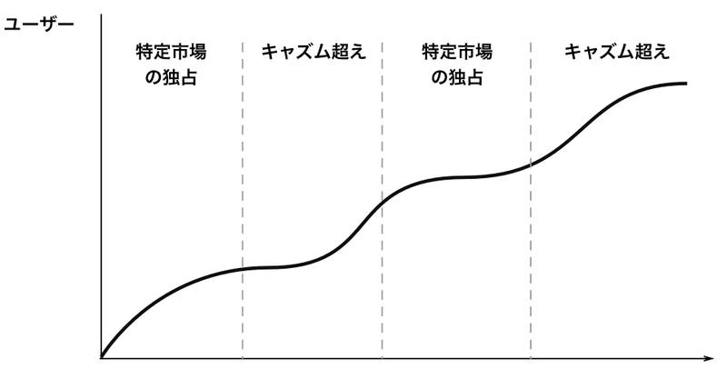 スクリーンショット 2019-12-09 15.43.35