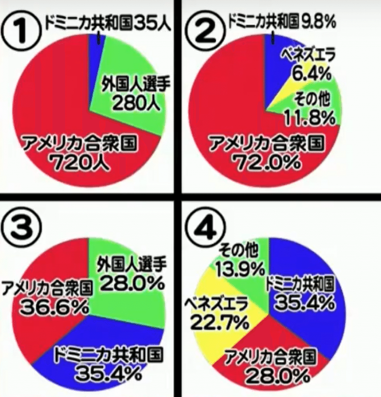 読解力テスト、をマジメに掘り下げてみる｜しろたく