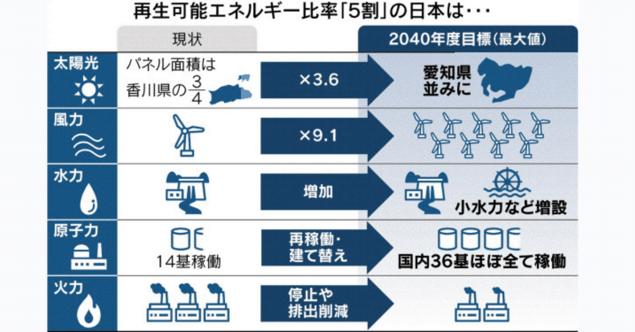 NEDO再生可能エネルギー技術白書 再生可能エネルギー普及拡大にむけて克服すべ…
