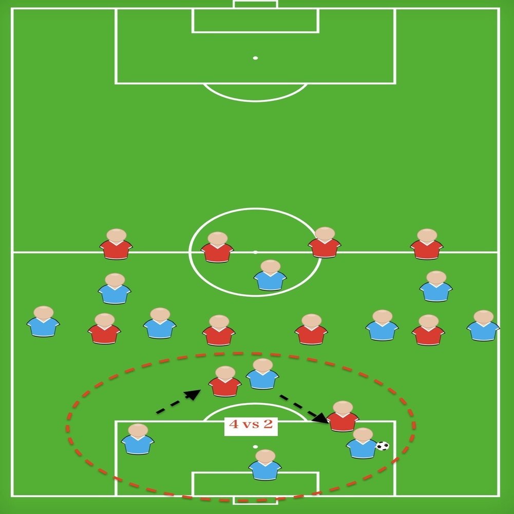 良いサッカーとは本当にショートパスを繋ぐことなのか あえてロングボールでプレーする事で見つけた新発見 小嶋将太 アナリスト Note