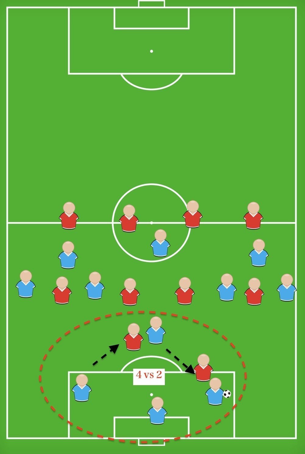 良いサッカーとは本当にショートパスを繋ぐことなのか あえてロングボールでプレーする事で見つけた新発見 小嶋将太 アナリスト Note 良いサッカーとは本当にショートパスを繋ぐことなのか あえてロングボールでプレーする事で見つけた新発見 小嶋将太 アナリスト Note