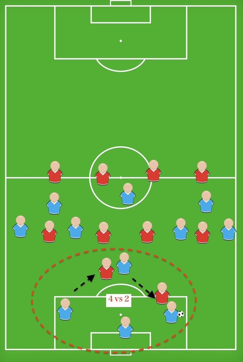良いサッカーとは本当にショートパスを繋ぐことなのか あえてロングボールでプレーする事で見つけた新発見 小嶋将太 Kojima Shota Note 良いサッカーとは本当にショートパスを繋ぐことなのか あえてロングボールでプレーする事で見つけた新発見 小嶋将太 Kojima Shota Note