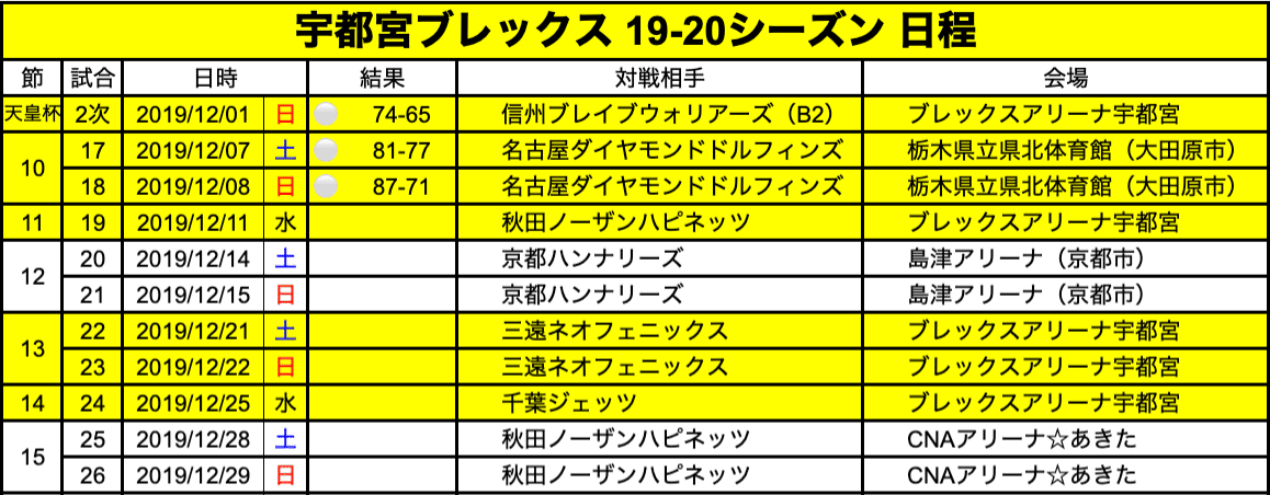 スクリーンショット 2019-12-09 19.05.32