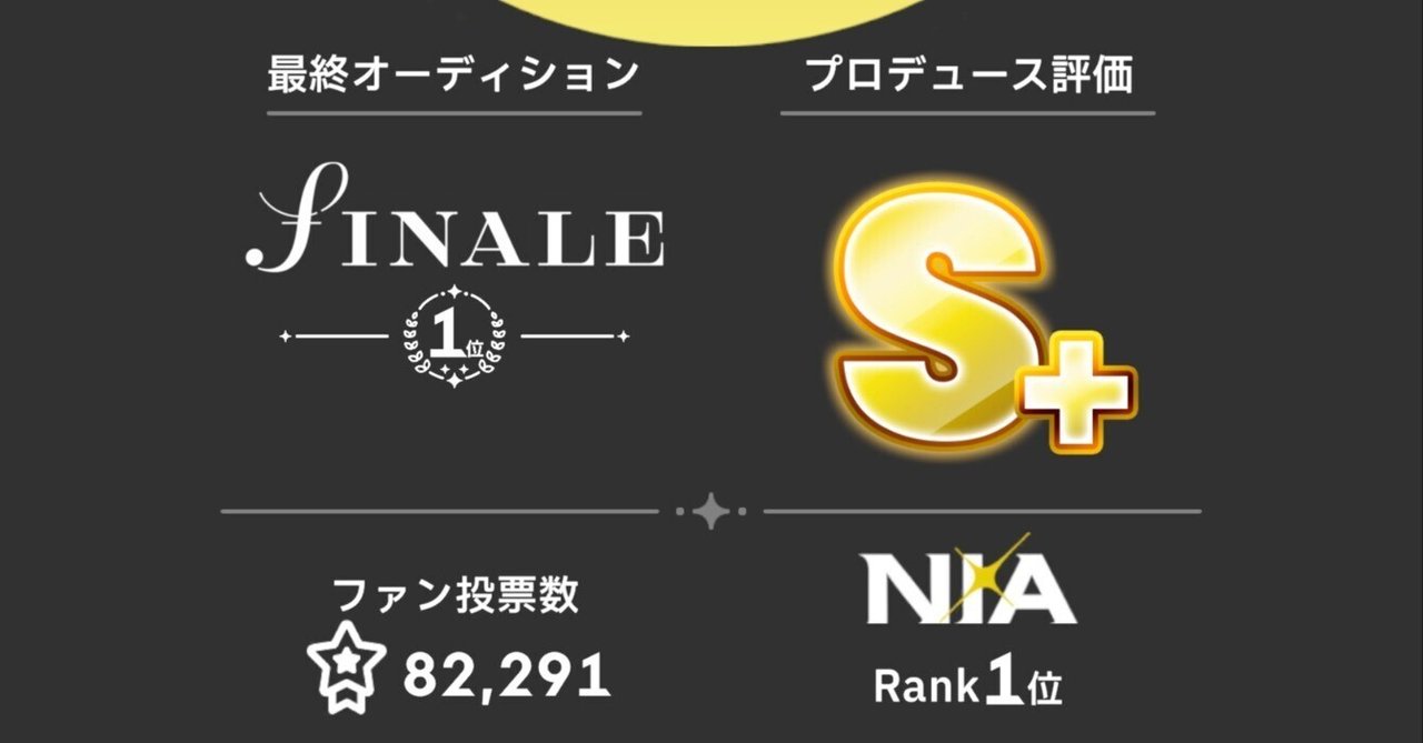 随時更新】学マス新シナリオN.I.A.編True End攻略 -アノマリー
