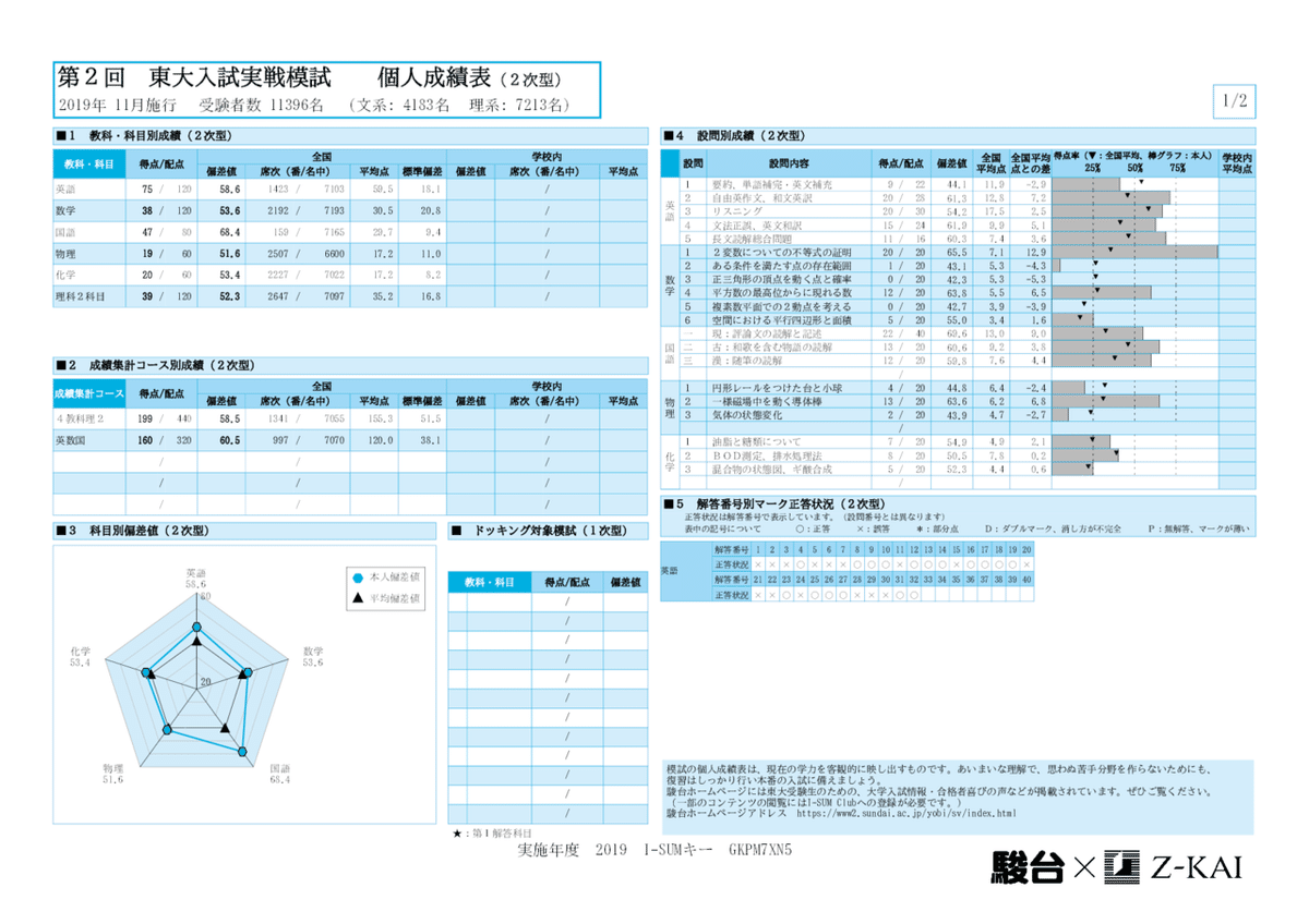 東大入試実戦模試問題集 62年度 第2回