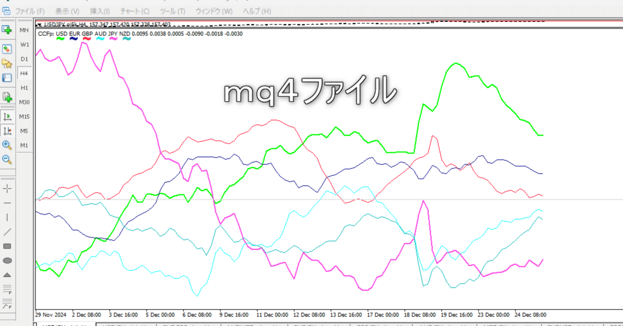 CCFp OandaのMT4用 mq4ファイル｜masanori
