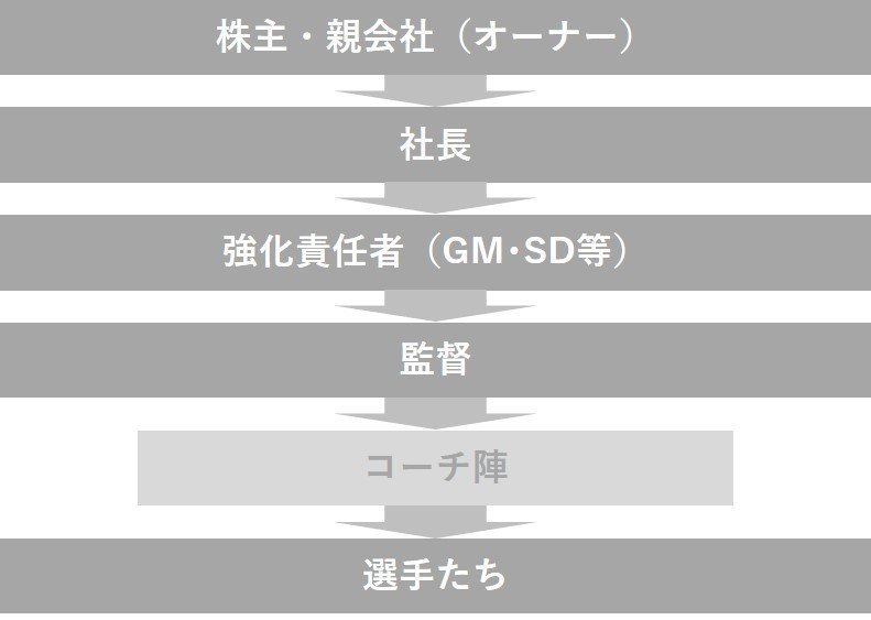 jリーグ版 失敗の本質 とは 降格クラブの組織論的研究への試論 長沢朋哉 Note jリーグ版 失敗の本質 とは 降格クラブの組織論的研究への試論 長沢朋哉 Note