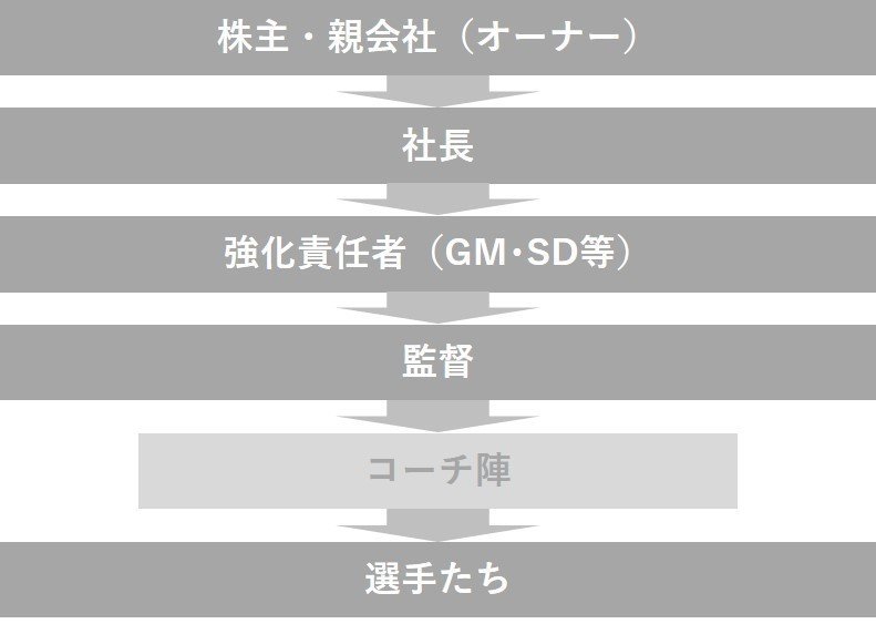 ｊリーグ版 失敗の本質 とは 降格クラブの組織論的研究への試論 長沢朋哉 Note