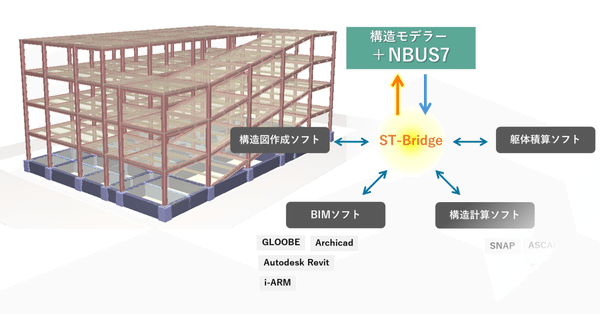 【中古】やさしい構造計算シリーズ1―構造計画から設計・計算へ(改定版)／谷資信 編／理工図書 NEXT＋一貫構造計算ソフト｜構造システム・企画室から｜note