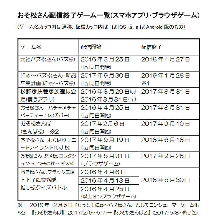 おそ松さんのへそくりウォーズ について その変遷と世界観 Omu Note