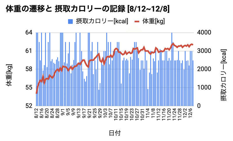 スクリーンショット 2019-12-09 20.38.18