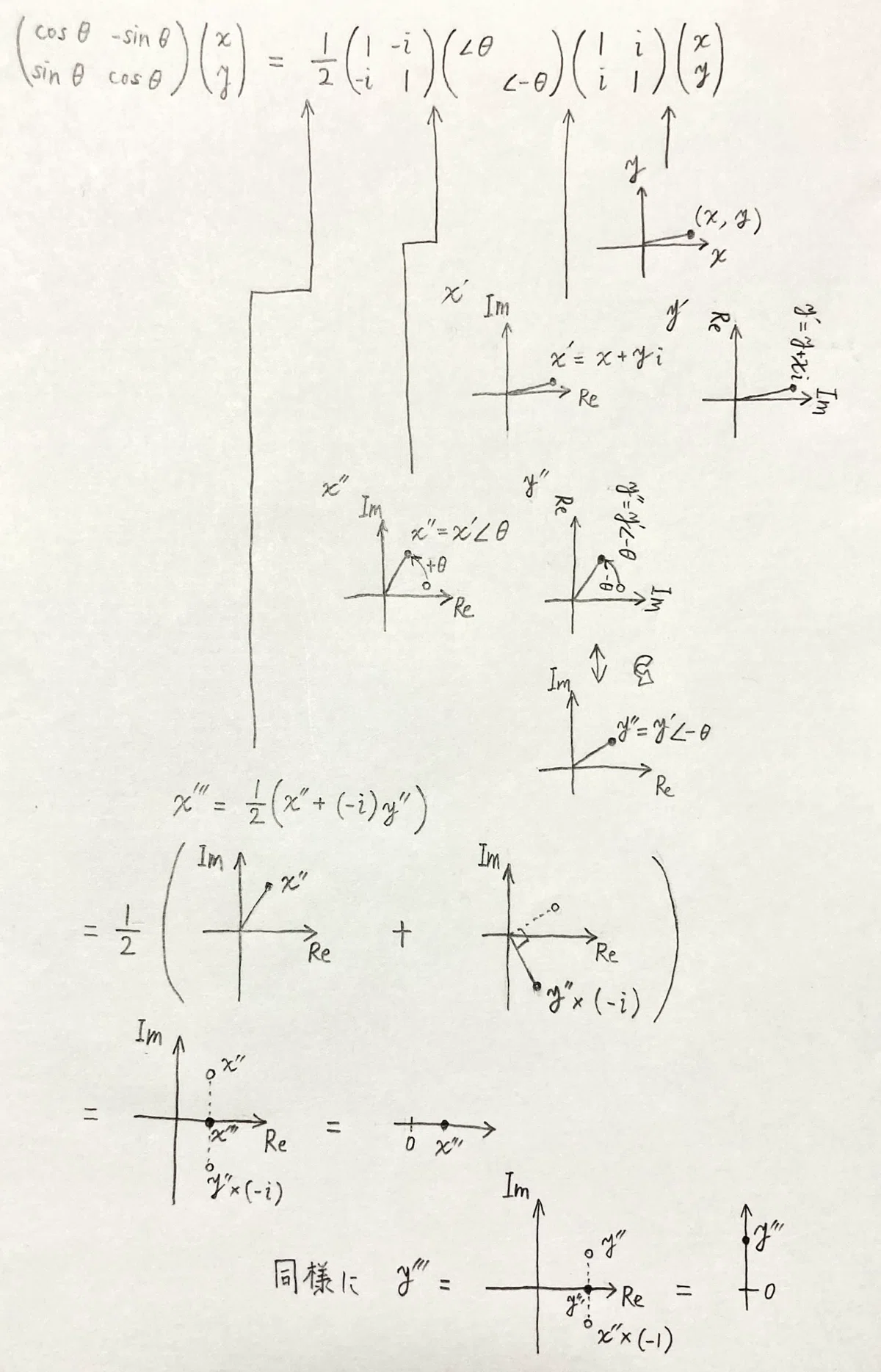 回転行列の固有値と固有ベクトルについて考えてみよう。そして行列から回転を取り出そう——行列の分解——|takubonn