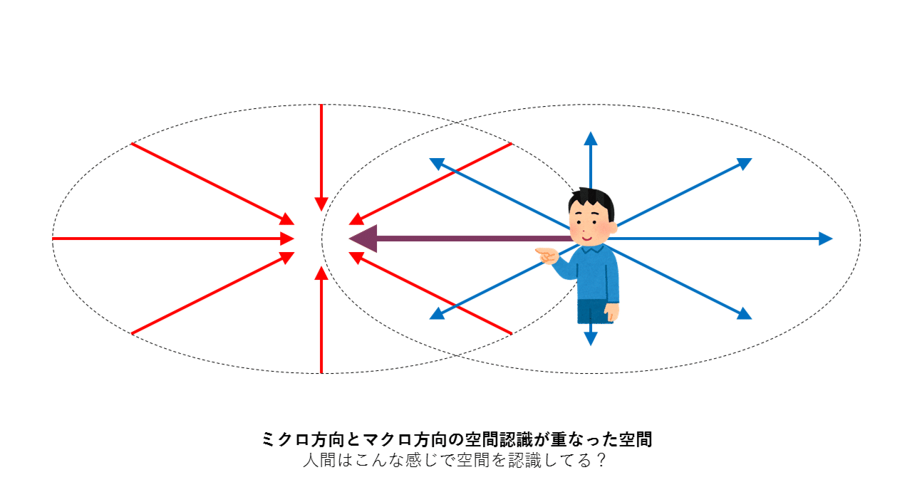 ミクロとマクロ｜kazuhiro