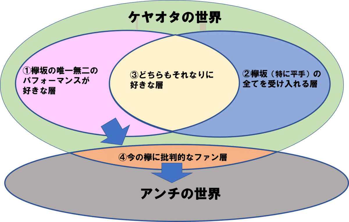 欅の信者様 増やし 
