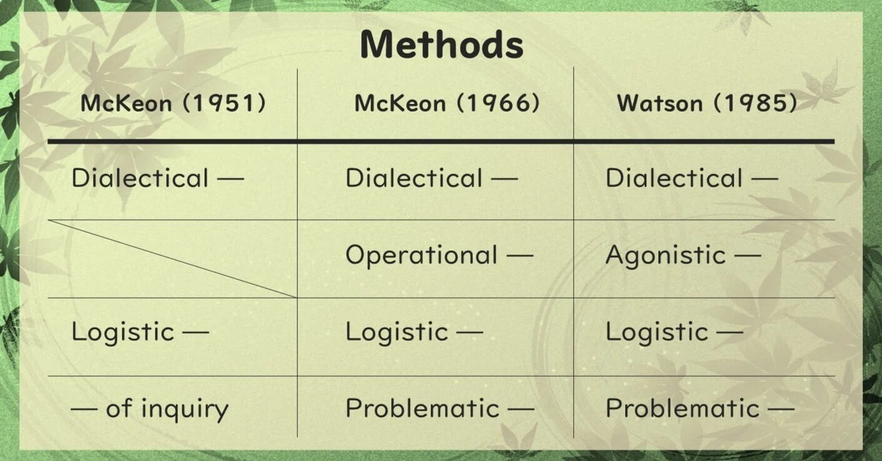 McKeon’s “methods” & Gendlin｜田中秀男 (Hideo TANAKA)