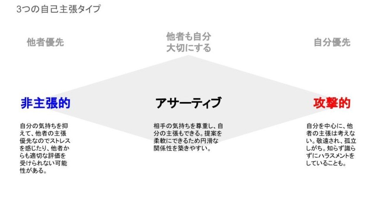 僕が優れていると感じた人の共通点はアサーションができていることであった話｜KM｜note