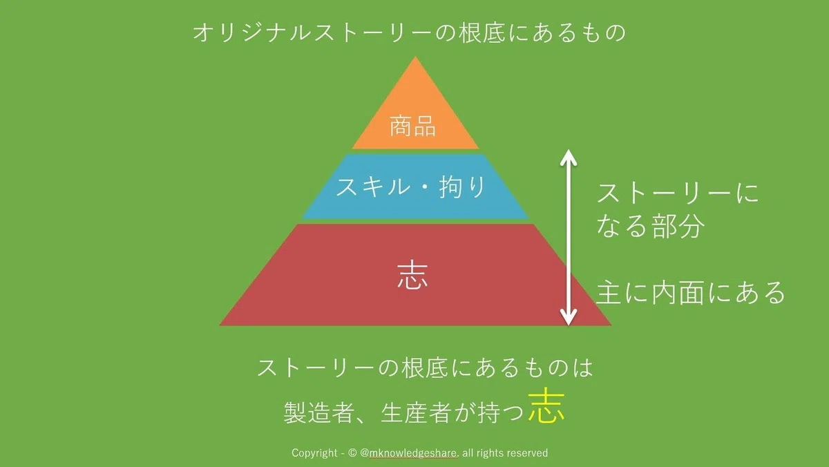 志