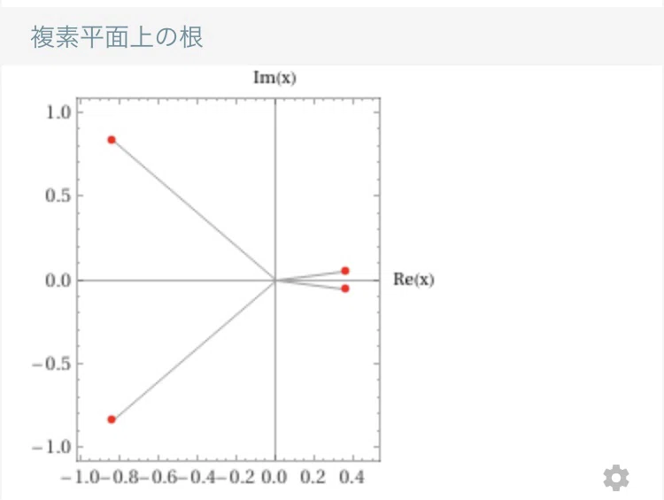回転行列の固有値と固有ベクトルについて考えてみよう。そして行列から回転を取り出そう——行列の分解——|takubonn