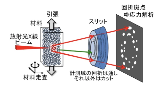 Microscope Measurement Methods Precision Non-Destructive Inspection Challenged by Toyota|余談が好き 技術な話