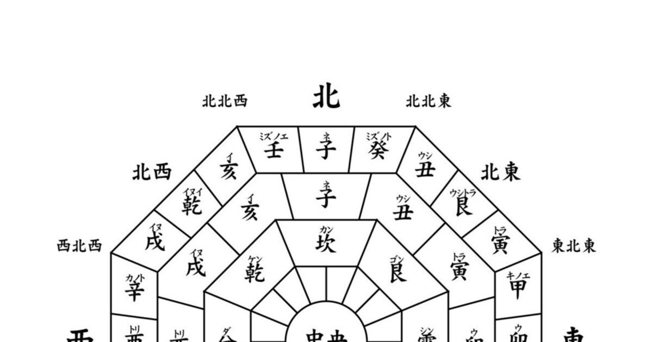 正伝 子平推命の基礎 正伝 子平推命の基礎 ― 徐子平、徐大昇の正統を受け継ぐ的中率の
