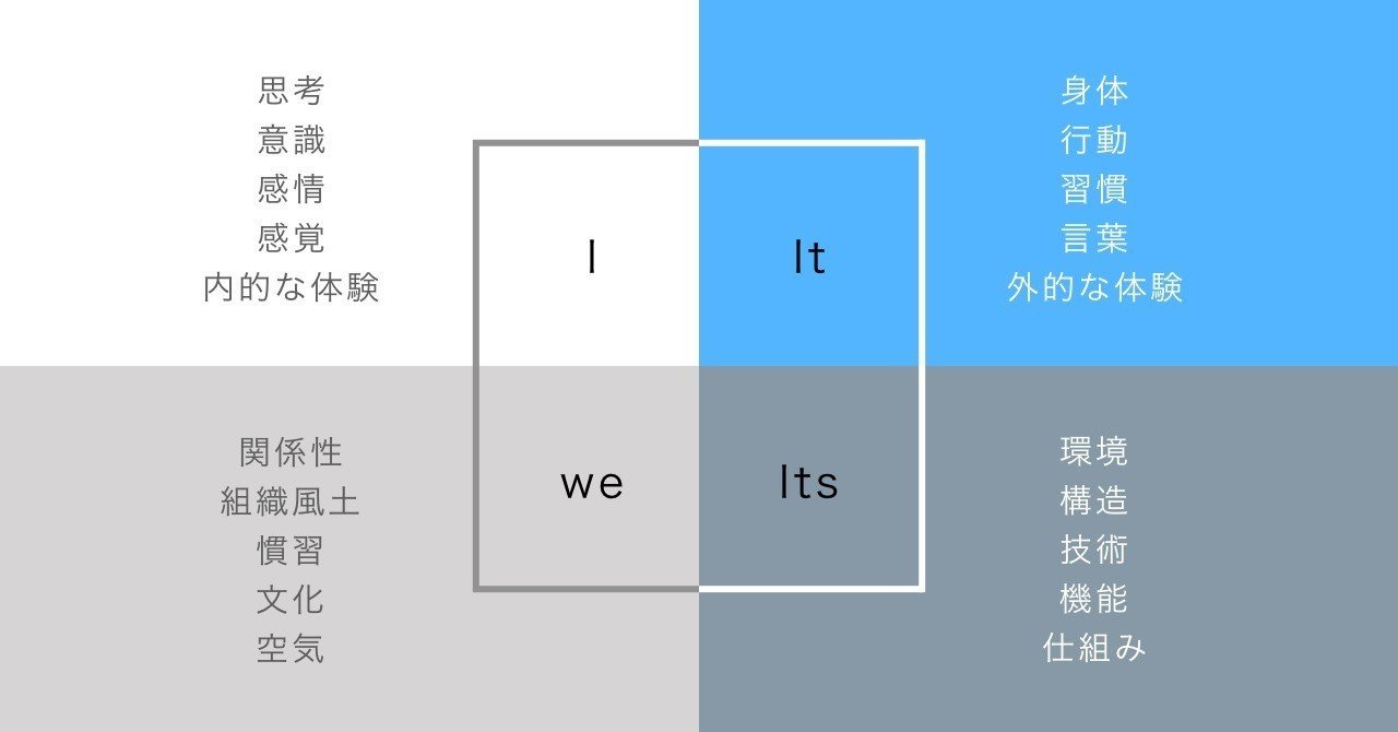 視野 ってどうしたら広がりますか Awai 佐藤草 さとうそう From ギリシャ レロス島 Note