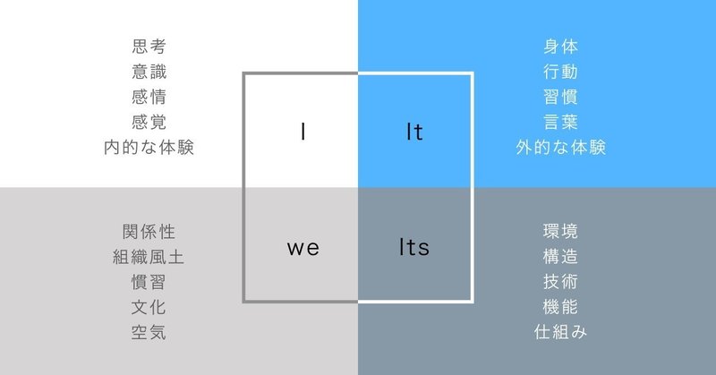 視野 ってどうしたら広がりますか Awai 佐藤草 さとうそう From ギリシャ レロス島 Note