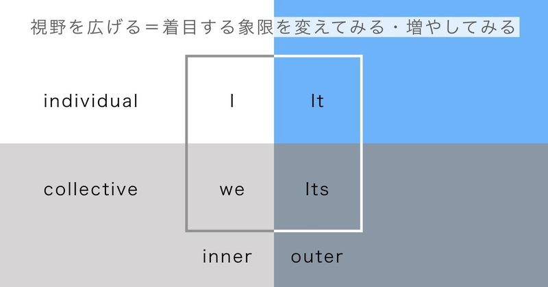 視野 ってどうしたら広がりますか Awai 佐藤草 さとうそう From モロッコ マラケシュ Note