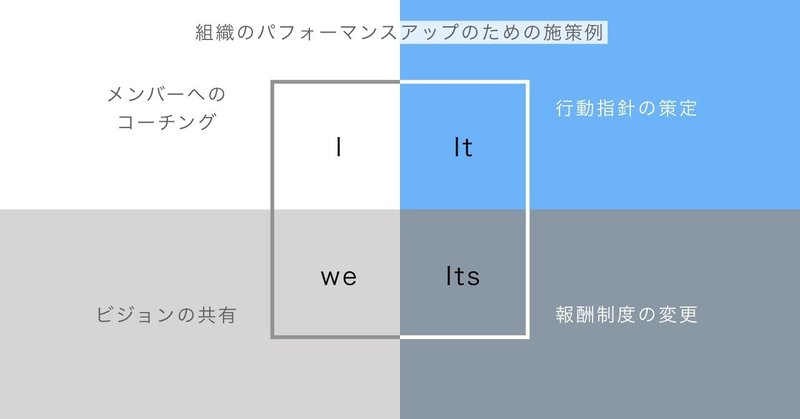 視野 ってどうしたら広がりますか Awai 佐藤草 さとうそう From ギリシャ レロス島 Note 視野 ってどうしたら広がりますか Awai 佐藤草 さとうそう From ギリシャ レロス島 Note
