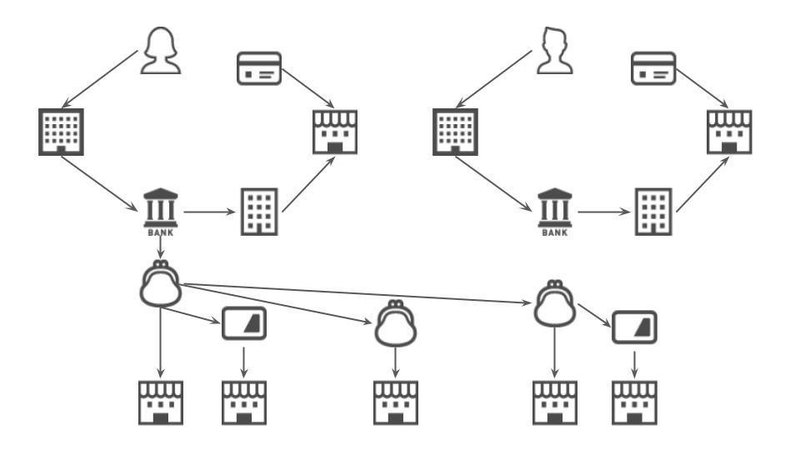 家計のお金の流れを図解した これからの家計管理 家事ノート なぎさっと Note 家計のお金の流れを図解した これからの家計管理 家事ノート なぎさっと Note