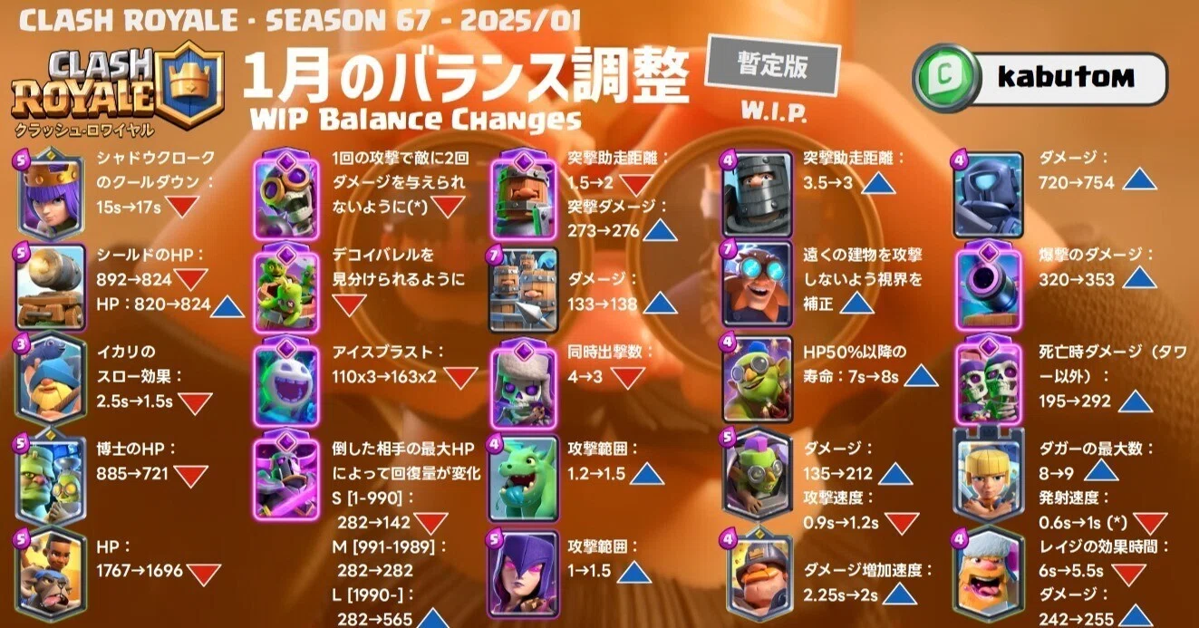 クラロワ | バランス調整の暫定版(Season 67) 2025-01｜kabutom