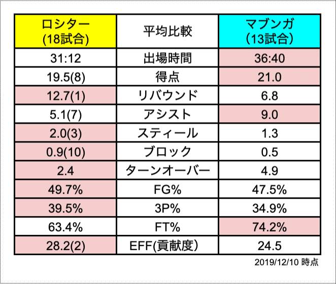 スクリーンショット 2019-12-10 7.56.08