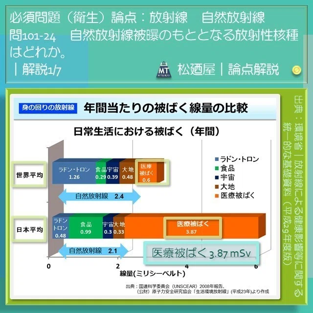 スライド23