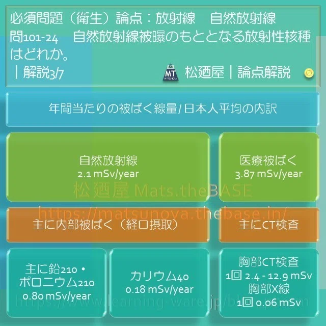 スライド25