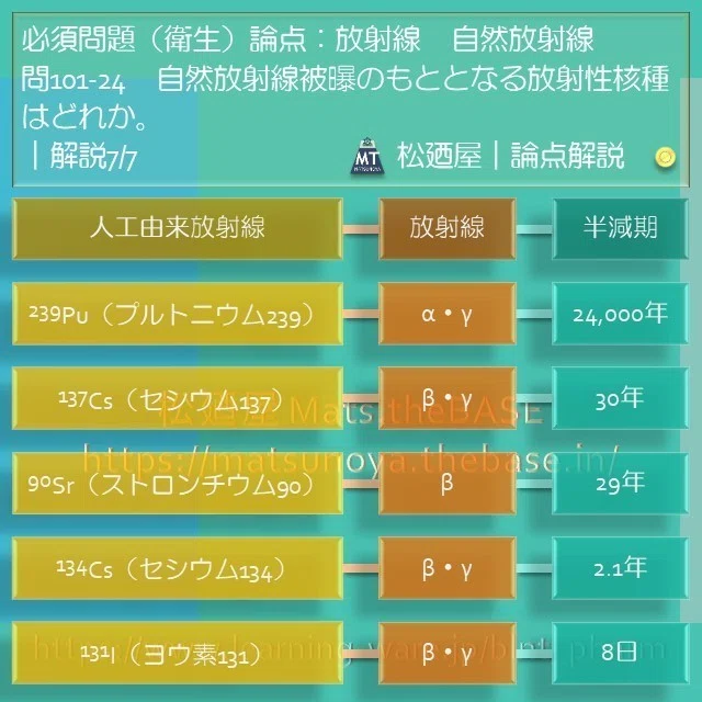 スライド29