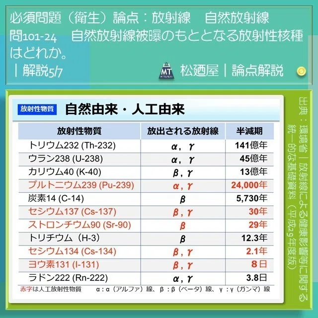 スライド27