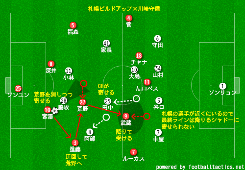 レビュー ブログ 明るい未来を想像しよう 19年j1リーグ第34節 コンサドーレ札幌 川崎フロンターレ Syu Note レビュー ブログ 明るい未来を想像しよう 19年j1リーグ第34節 コンサドーレ札幌 川崎フロンターレ Syu Note